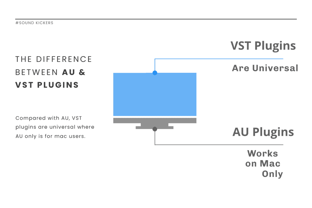 Is It Better To Use VST Or AU
